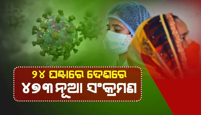 ୫୦୦ ତଳେ ଦେଶରେ ଦୈନିକ କୋଭିଡ୍‌-୧୯ ସଂକ୍ରମଣ ସଂଖ୍ୟା; ୮ ହଜାର ତଳେ ସକ୍ରିୟ ଆକ୍ରାନ୍ତଙ୍କ ସଂଖ୍ୟା