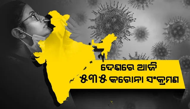 ୫୦୦ ଉପରେ ଦେଶରେ ଦୈନିକ କୋଭିଡ୍‌-୧୯ ସଂକ୍ରମଣ ସଂଖ୍ୟା; ୭ ହଜାର ତଳେ ସକ୍ରିୟ ଆକ୍ରାନ୍ତଙ୍କ ସଂଖ୍ୟା