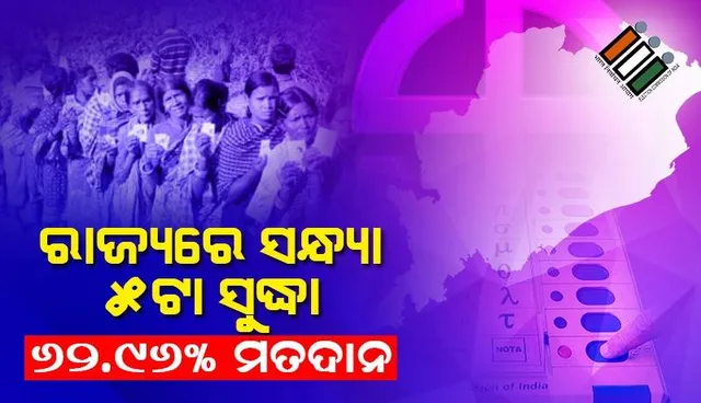 ରାଜ୍ୟରେ ସନ୍ଧ୍ୟା ୫ଟା ସୁଦ୍ଧା ୬୨.୯୬% ମତଦାନ: ନବରଂଗପୁରରେ ସର୍ବାଧିକ, ବ୍ରହ୍ମପୁରରେ ସର୍ବନିମ୍ନ