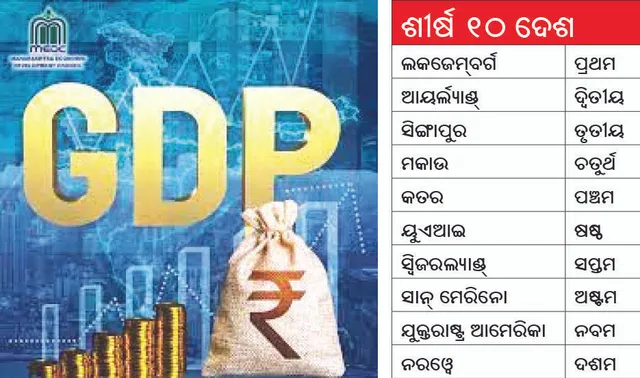 ମୁଣ୍ଡପିଛା ଜିଡିପିରେ ଭାରତର ସ୍ଥାନ ୧୨୯: ସବା ଉପରେ ଲକଜେମ୍‌ବର୍ଗ