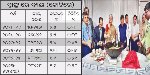 କେନ୍ଦ୍ର ବଜେଟ୍‌ ୨୦୨୪-୨୫: ସ୍ବାସ୍ଥ୍ୟ‌ ବ୍ୟୟ ଭାଗ କମୁଛି, ହାଲୁଆ ବାଣ୍ଟିଲେ ନିର୍ମଳା