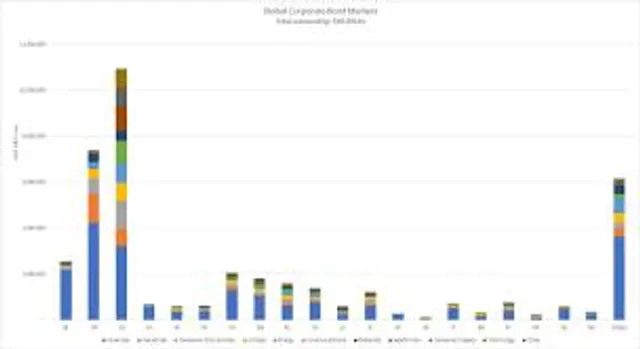 Market BOD Data Update: