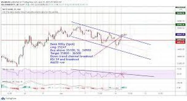 DOB: market data update