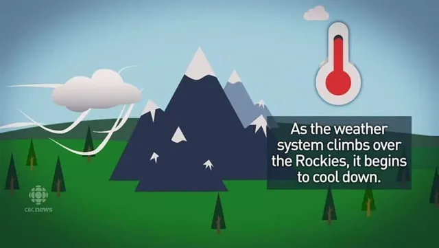 CLIPPER OR CHINOOK....How ALBERTA'S  Most Famous Weather Phenomenon IMPACT CANADA
