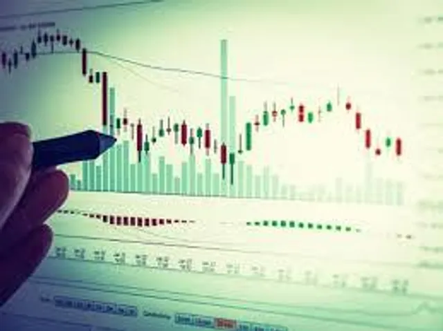 Review of Nifty Fut cmp 15706