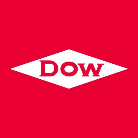 Market BOD Data: Dow