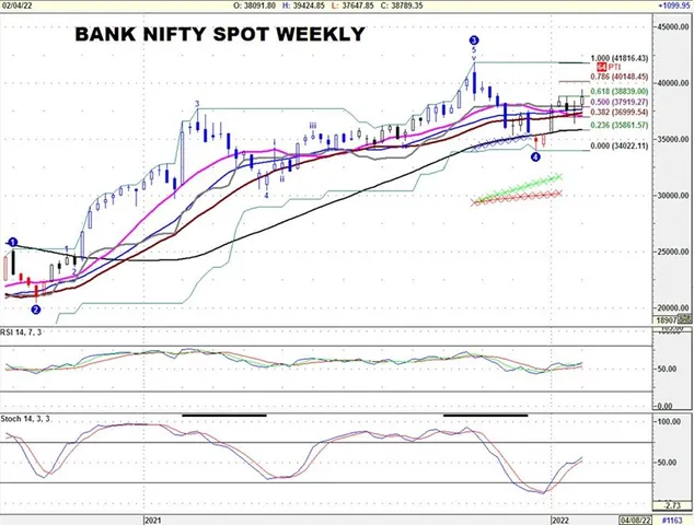 Bank Nifty Spot last cl 38789.