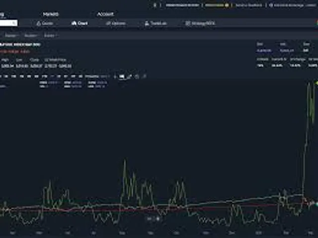 Pre-open Trading ideas of Bank Nifty fut