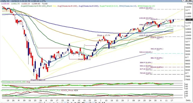 For Bank Nifty [Spot] – last closing 36790.