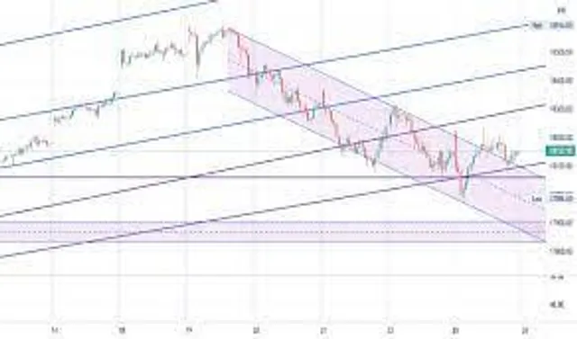 Pre-Open Trading Ideas of Nifty Spot for 27.10.2021