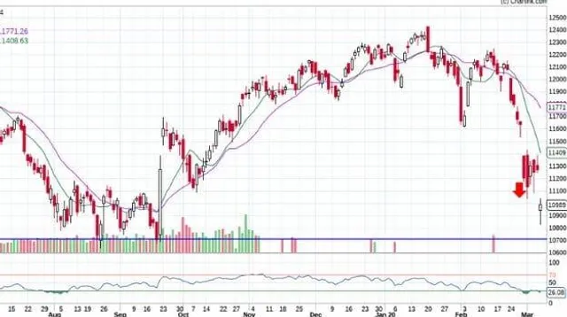 Pre-open Intraday basis Trading idea for Nifty fut :- last cl 16635