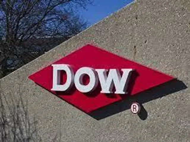 Market BOD Data:DOW