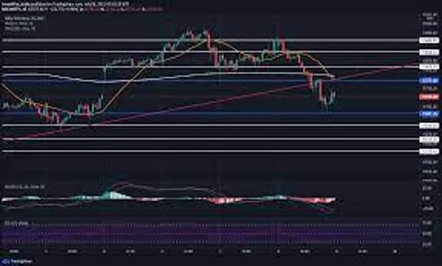 Intraday Trading ideas of Nifty Spot for 11.05.2022