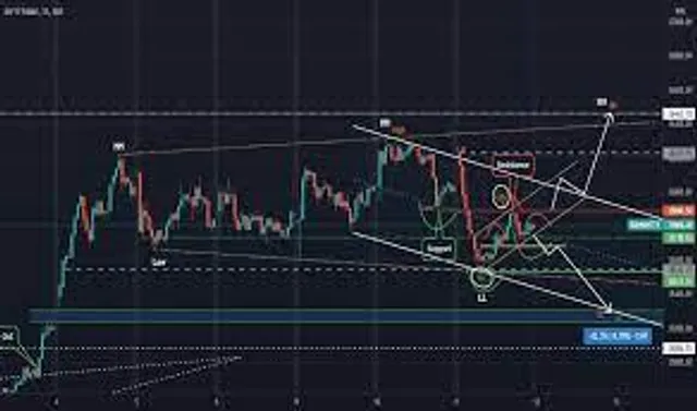Pre-Open Trading ideas of Nifty Fut