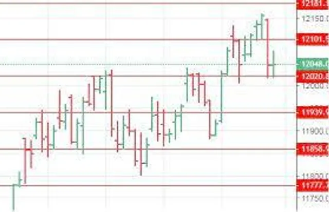 Pre-Open Tech View of Nifty Spot for today