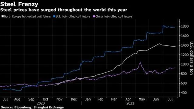 CHINA RAISES EXPORT TARIFFS