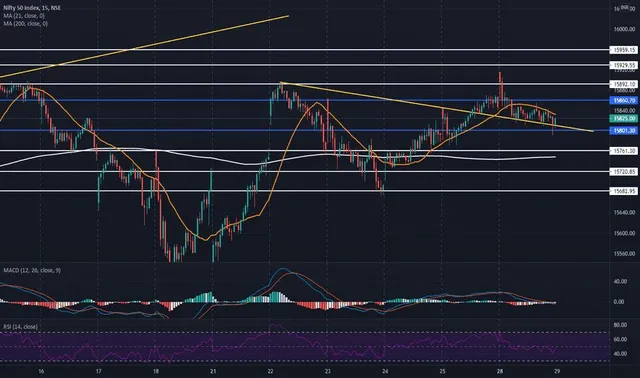 Intraday Trading ideas of Nifty Spot for 10.05.2022