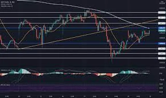 Pre-open Trading ideas of Bank Nifty Fut for 30.07.2021, last cl 34691
