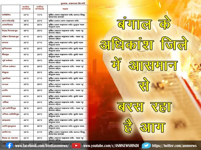 Heat in Bengal