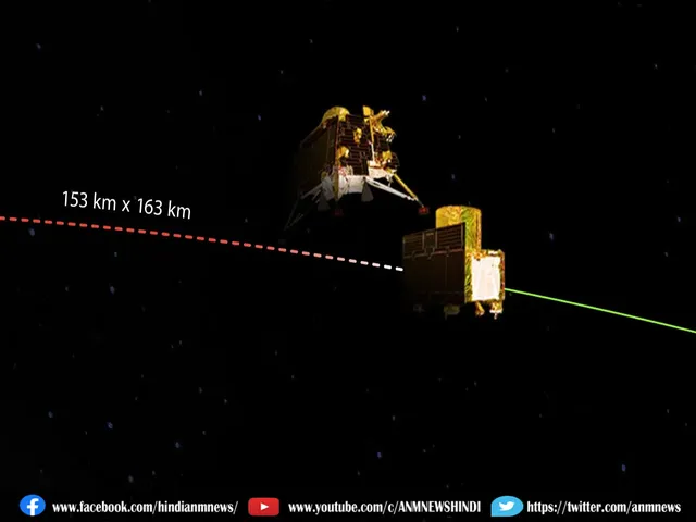 CHANDRAYAN 3