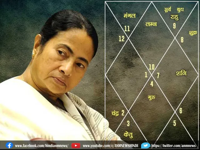 MAMATA BANERJEE