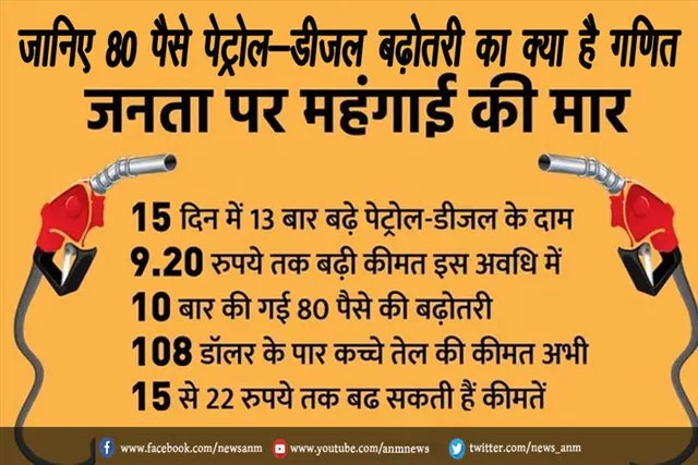 जानिए 80 पैसे पेट्रोल-डीजल बढ़ोतरी का क्या है गणित