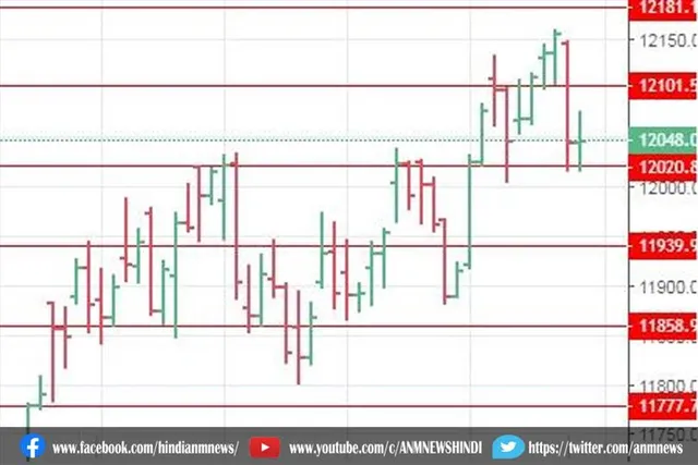 02.09.2021​ के लिए निफ्टी स्पॉट का प्री-ओपन डेली टेक व्यू