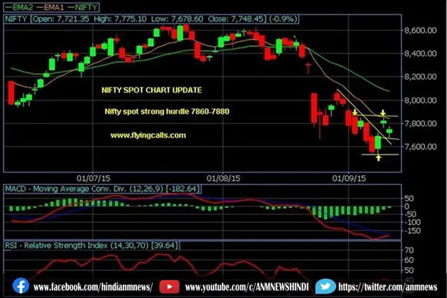 24.09.2021 और उसके बाद के लिए निफ्टी स्पॉट का प्री-ओपन टेक व्यू