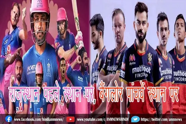 राजस्थान पहले स्थान पर, बैंगलोर पांचवें स्थान पर : जानिए क्यों