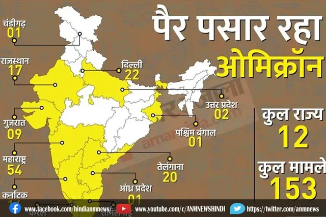 दिल्ली में कुल ओमिक्रॉन की संख्या 24