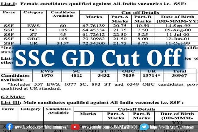जानिए, एसएससी GD कॉन्स्टेबल भर्ती के कट ऑफ किन बातों पर निर्भर करता है