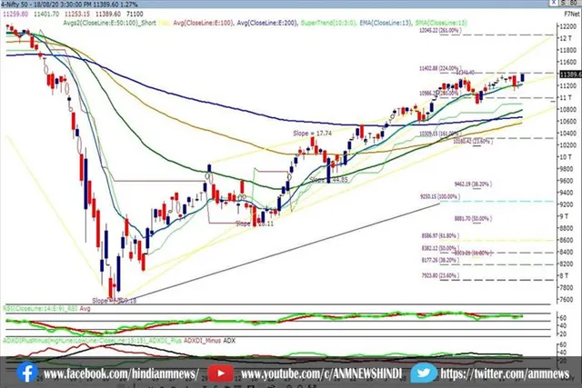 बैंक निफ्टी [स्पॉट] के लिए - अंतिम समापन 36790।