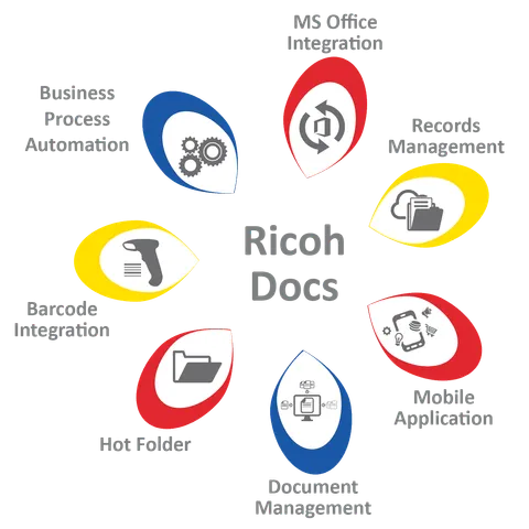 Ricoh India launches RicohDocs 3.0 with enhanced user experience