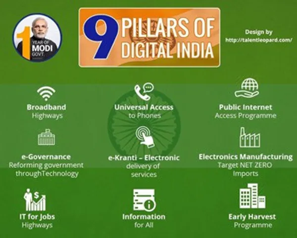 Vayam Technologies all set to support the government in making ‘Digital India’ a success