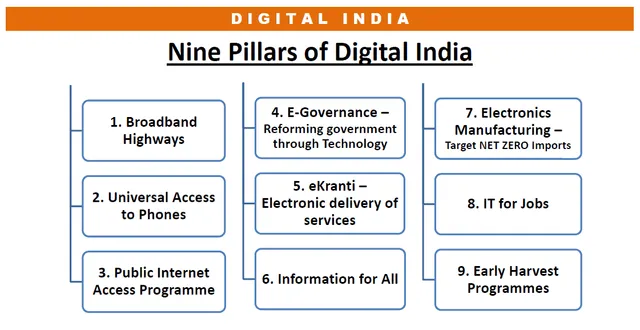 Itihaasa - Infosys Founder's App to Narrate IT History of India