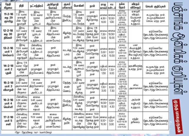 பஞ்சாங்க ஆன்மீகக் குறிப்புகள்