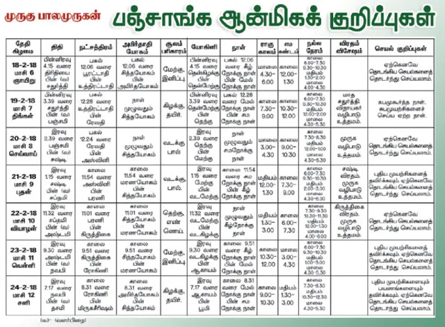 பஞ்சாங்க ஆன்மிகக் குறிப்புக்கள்!