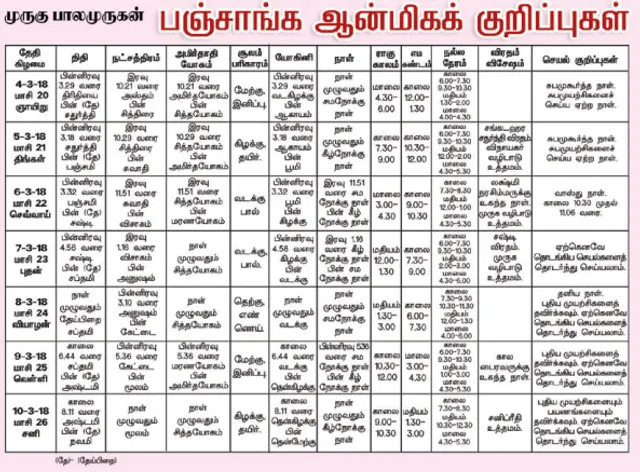பஞ்சாங்க ஆன்மிகக் குறிப்புக்கள்!