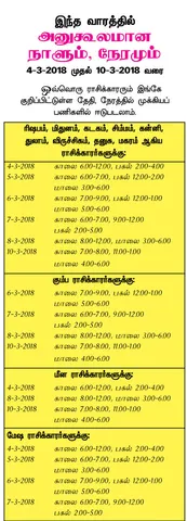 இந்த வாரத்தில் அனுகூலமான நாளும், நேரமும் 4-3-2018 முதல் 10-3-2018 வரை