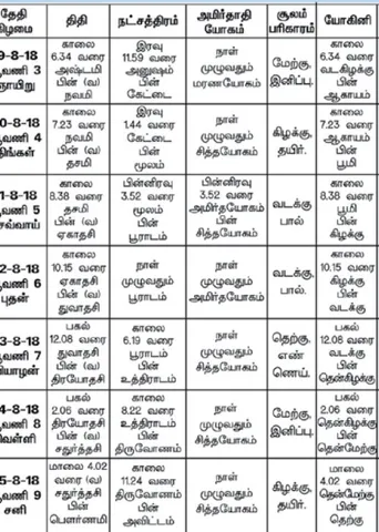 பஞ்சாங்க ஆன்மீகக் குறிப்புகள் 