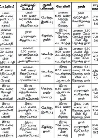 பஞ்சாங்க ஆன்மீகக் குறிப்புகள்	