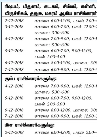 இந்த வாரத்தில் அனுகூலமான  நாளும், நேரமும் 2-12-2018 முதல் 8-12-2018 வரை