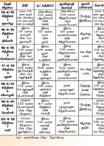 பஞ்சாங்க ஆன்மிகக் குறிப்புகள்