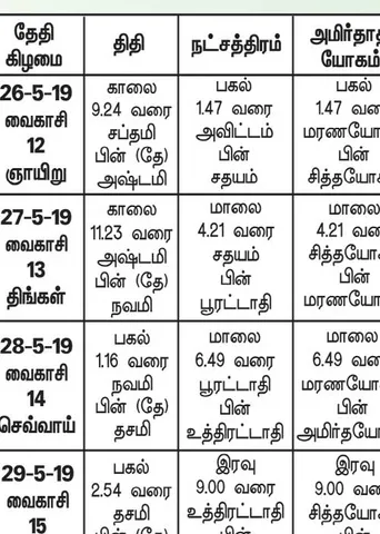 பஞ்சாங்க ஆன்மிகக் குறிப்புகள்	