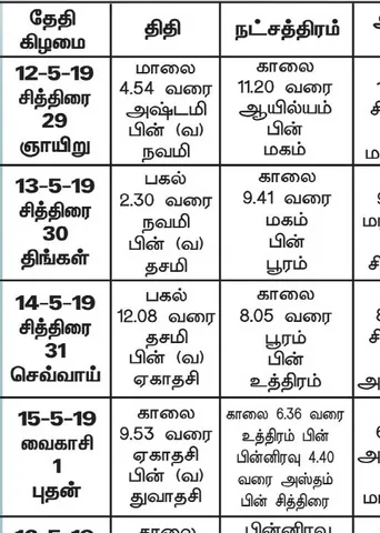 பஞ்சாங்க ஆன்மிகக் குறிப்புகள்	