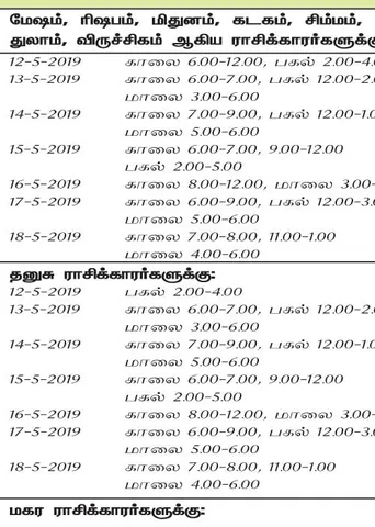 இந்த வாரத்தில் அனுகூலமான நாளும், நேரமும் 12-5-2019 முதல் 18-5-2019 வரை