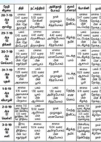 பஞ்சாங்க ஆன்மிகக் குறிப்புகள்!	