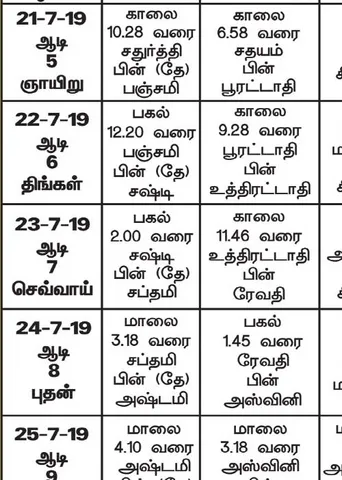 பஞ்சாங்க ஆன்மிகக் குறிப்புகள்!	