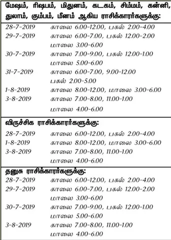 இந்த வாரத்தில் அனுகூலமான நாளும், நேரமும் 28-7-2019 முதல் 3-8-2019 வரை