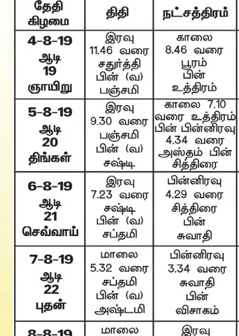 பஞ்சாங்க ஆன்மிகக் குறிப்புகள்!	